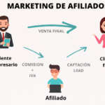 El marketing digital no es ningún secreto. Millones de personas saben que existe. Saben que hay creadores de contenido, influencers y emprendedores que generan ingresos online mientras viajan, duermen o simplemente viven su vida fuera de una oficina. Lo que muy poca gente sabe, de verdad, es cómo funciona todo eso por dentro.
