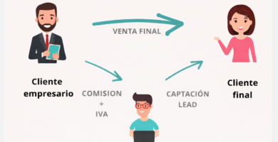 El marketing digital no es ningún secreto. Millones de personas saben que existe. Saben que hay creadores de contenido, influencers y emprendedores que generan ingresos online mientras viajan, duermen o simplemente viven su vida fuera de una oficina. Lo que muy poca gente sabe, de verdad, es cómo funciona todo eso por dentro.